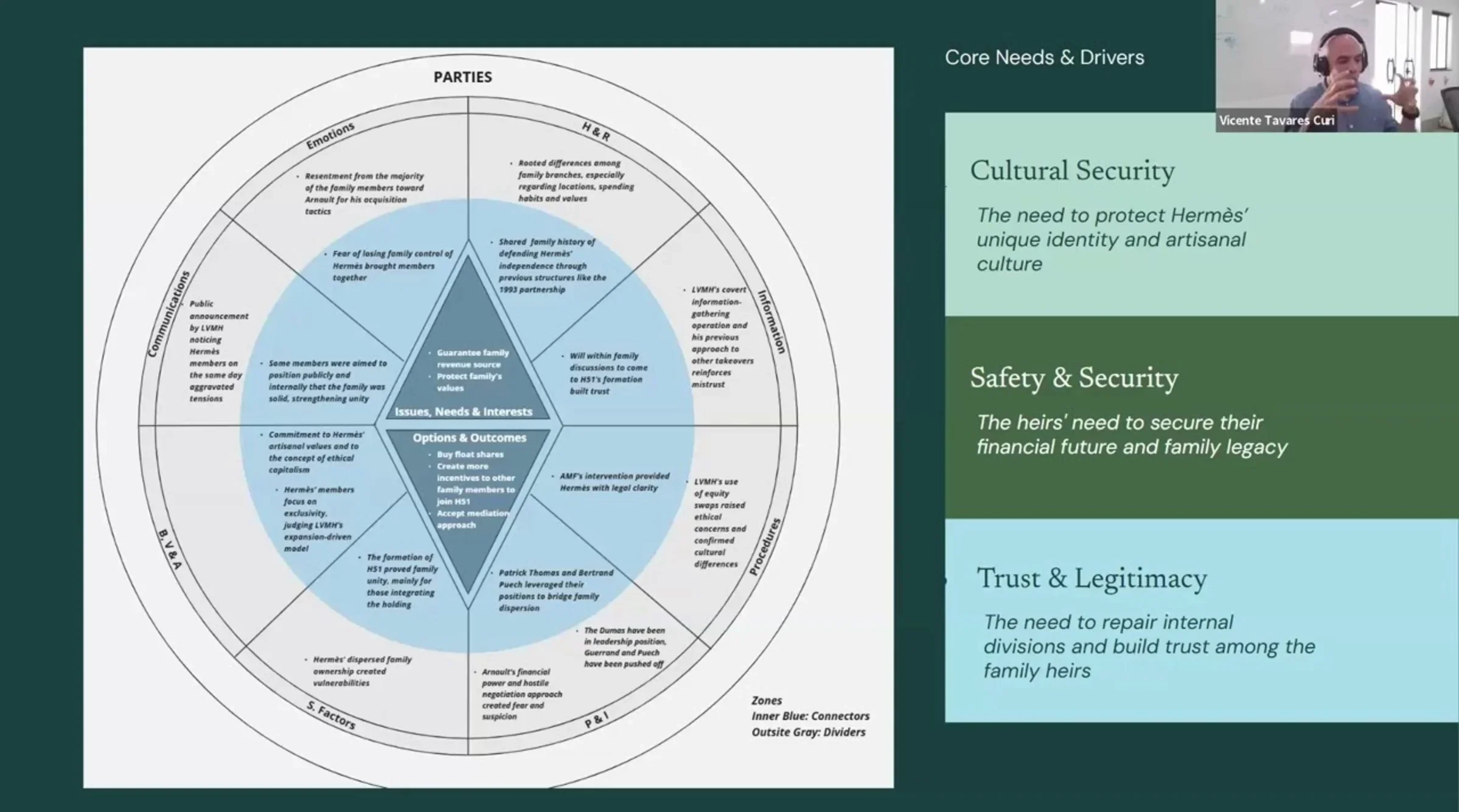 Vicente Curi (‘25SPS, NECR) Before the Takeover Attempt: How a Hermès-LVMH Conflict Strategist Could Have Rewritten the Story