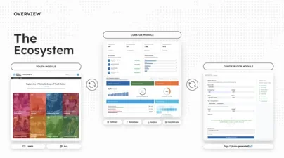 UN Youth Knowledge Hub Capstone Project