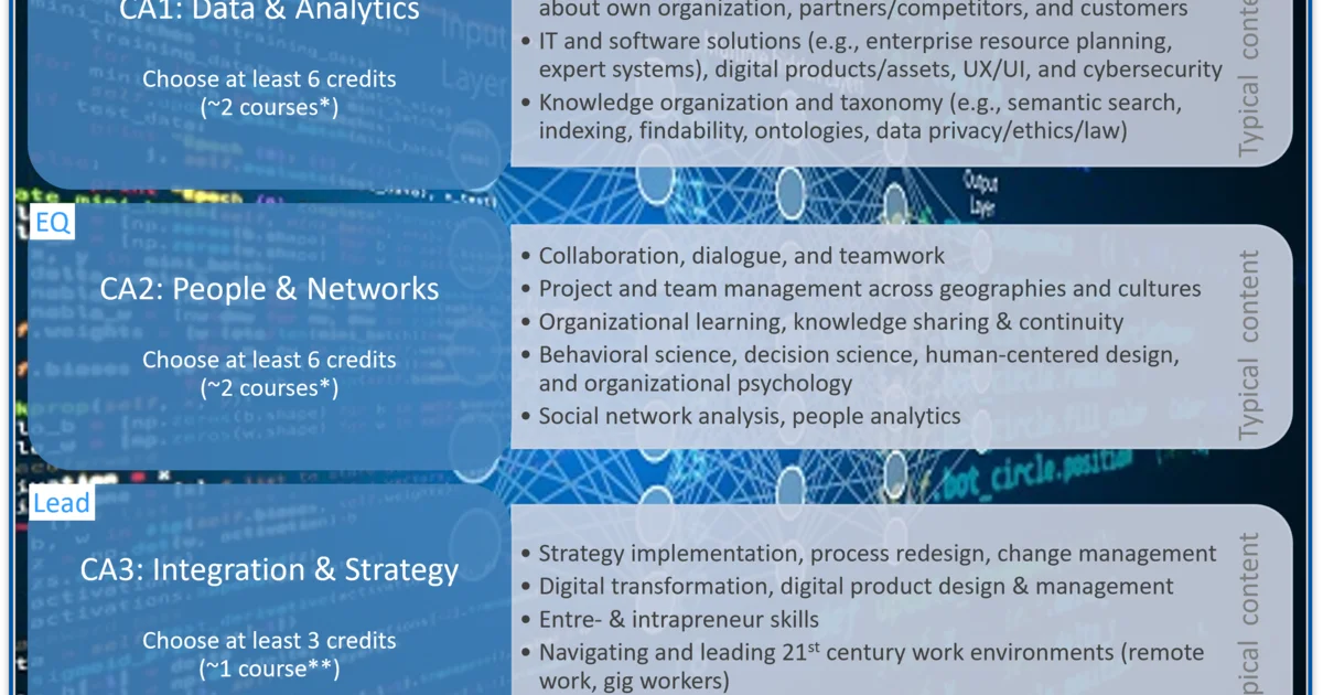 Academics | Master's Degrees | Information & Knowledge Strategy (IKNS ...